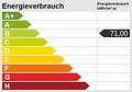++ Neuwertig, hochwertig, bezugsfertig - Ihr neues Zuhause mit Skylineblick ++ - Energieskala